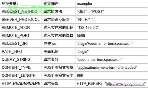 服务器空间在英文中如何翻译？