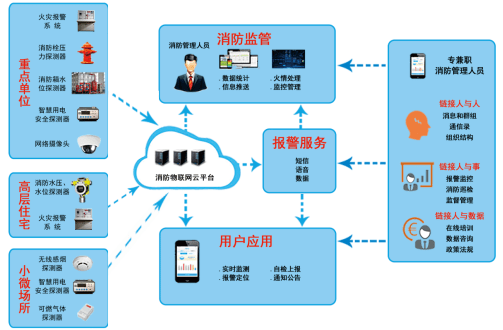 从化市如何构建智慧应急消防云平台以提升消防效率？  第1张