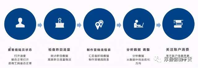 如何克服账户创意的瓶颈？
