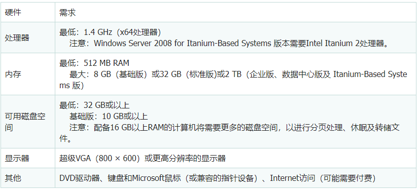 如何正确安装Windows驱动程序到服务器上？