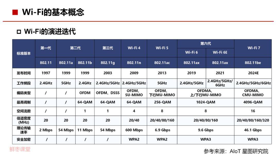 FASP路由器，性能与功能究竟如何？