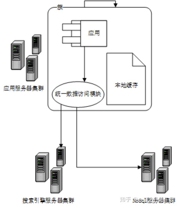 服务器并发和程序并发