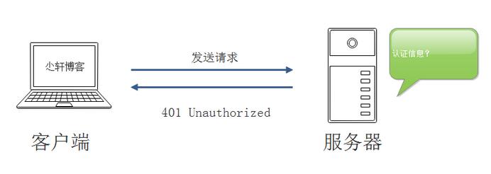服务器常用状态码有哪些？它们分别代表什么含义？  第1张
