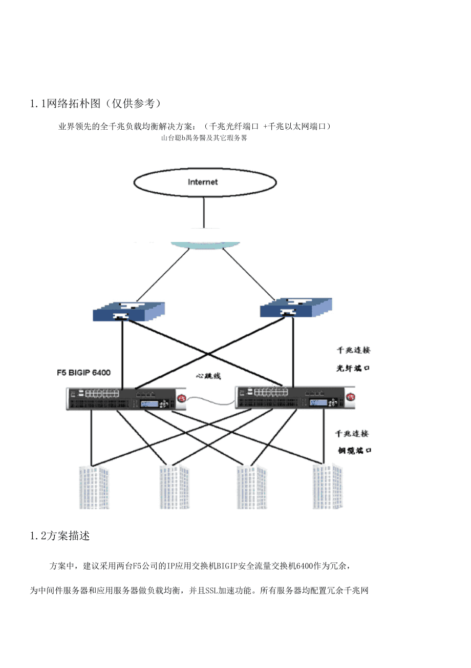 F5负载均衡有哪些常见的实现方式？