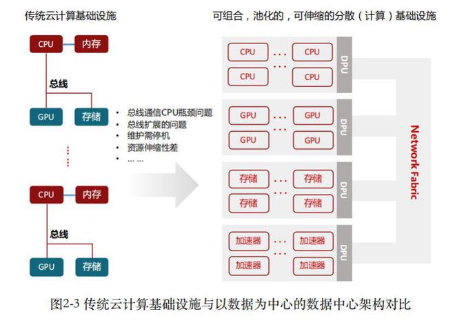 如何实现服务器的云更新及相关云计算内容？  第1张