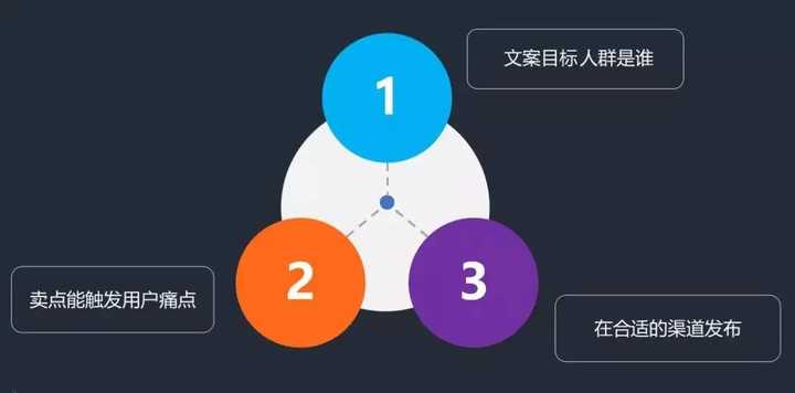 如何确定文档的目标读者群体？