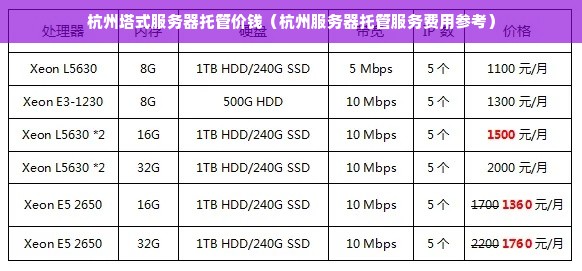 杭州服务器托管费  第1张