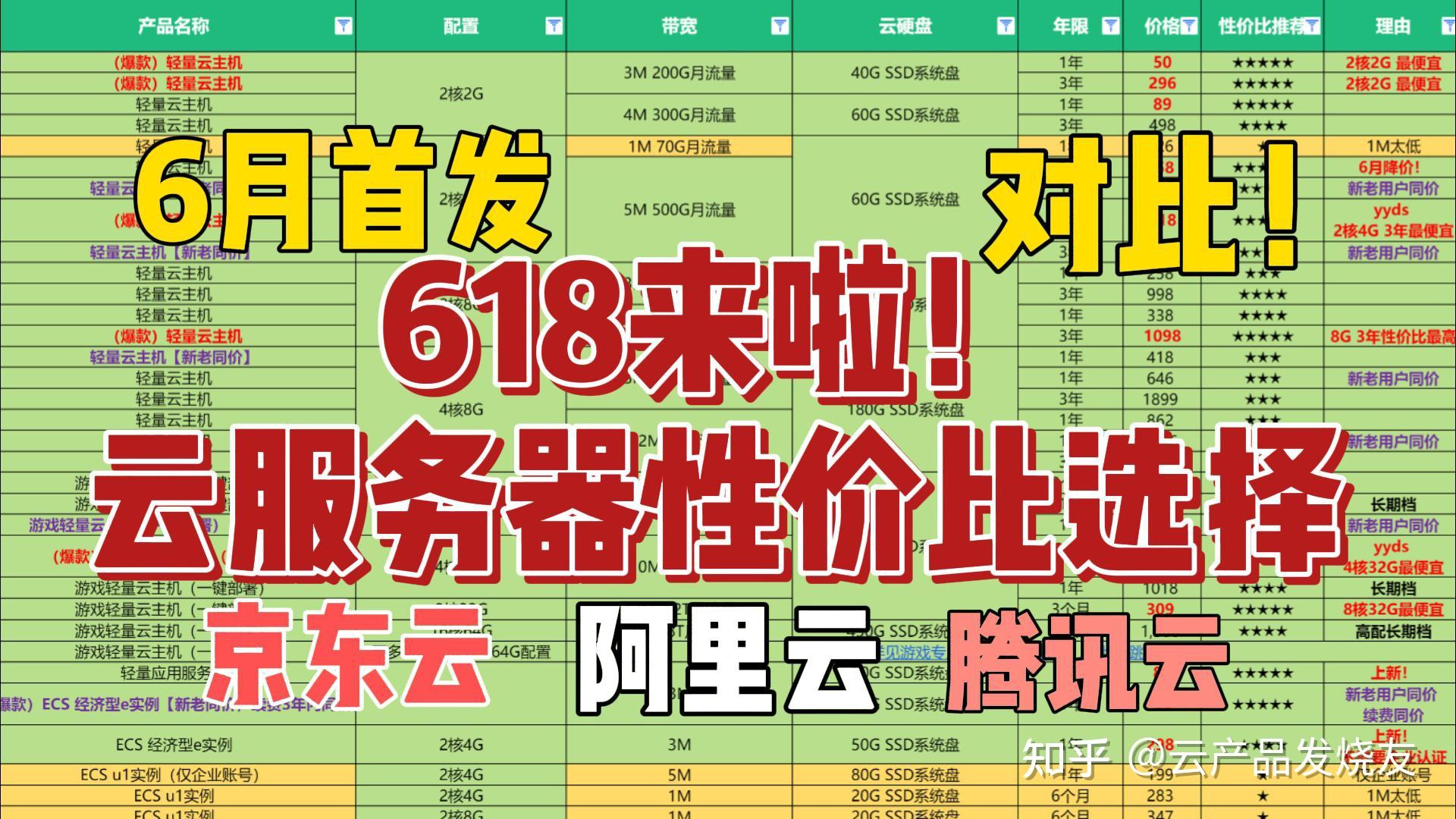 学生云服务器购买怎么选择配置  第1张