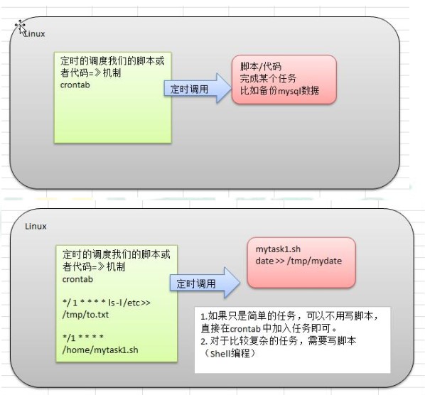 如何利用Cron.js在JavaScript中实现定时任务调度？