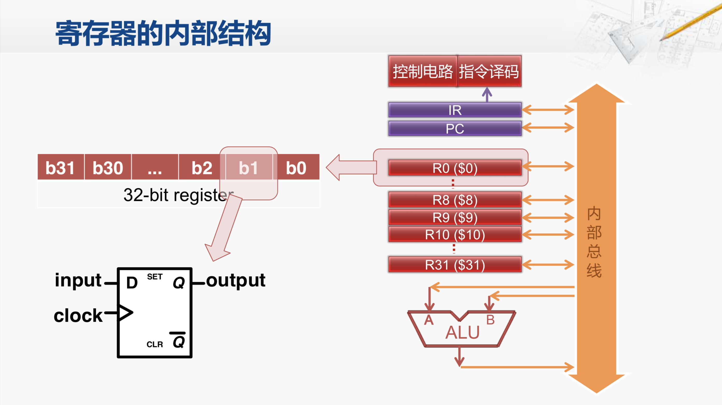 CPU是如何利用其寄存器来存储浮点数的？  第1张