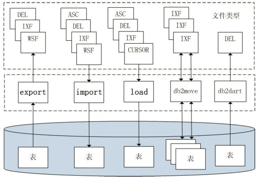 如何进行DB2数据库的有效维护与管理？