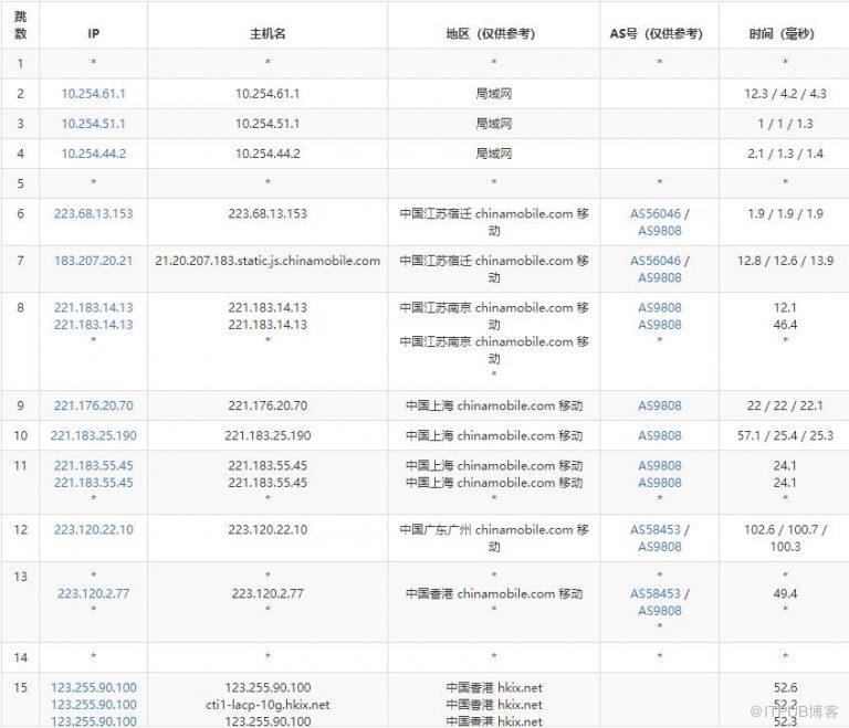 剖析美国虚拟主机HostEase高访问速度的秘密（美国虚拟主机网站）