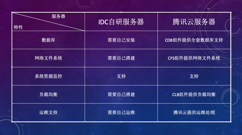 如何实现跨服务器的目录差异比对？  第1张
