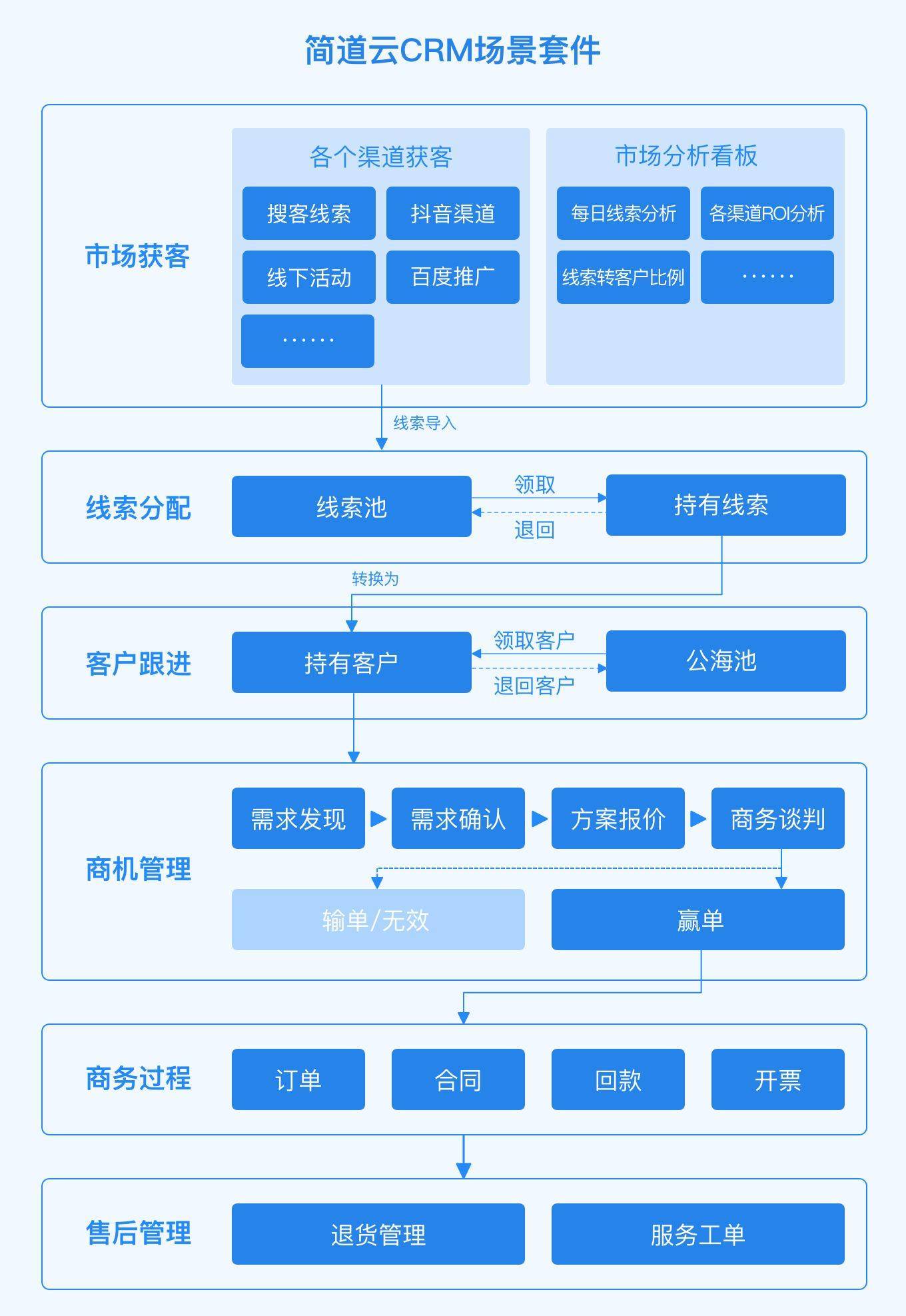 如何构建高效的CRM案例数据仓库以提升业务洞察力？  第1张