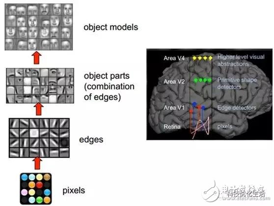 什么是Crambrain深度学习？它有哪些独特之处？  第1张