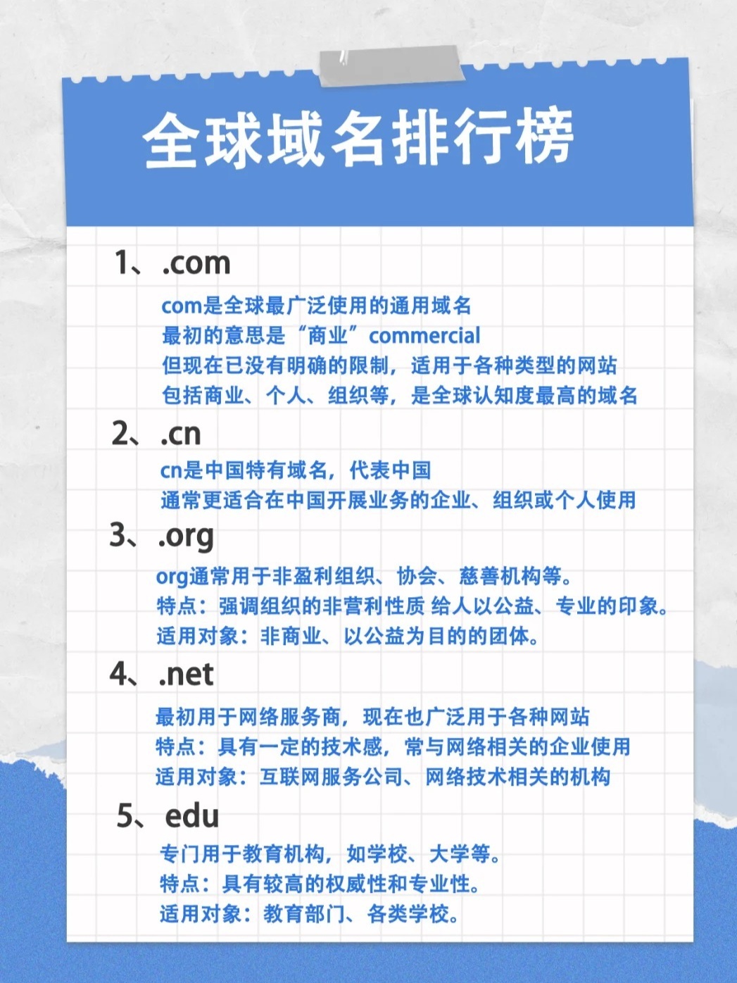 手机域名排行榜  第1张