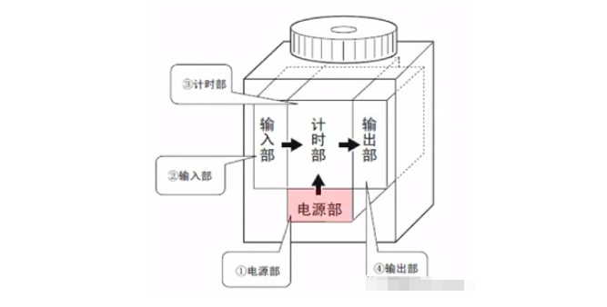 服务器定时器是什么？它有哪些功能和用途？