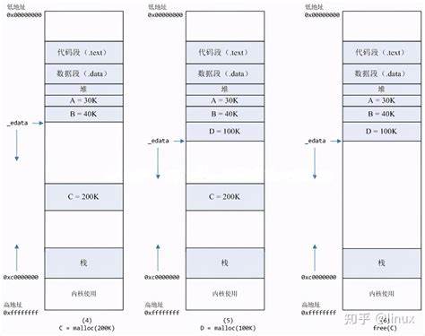 存储空间和内存究竟有何不同？