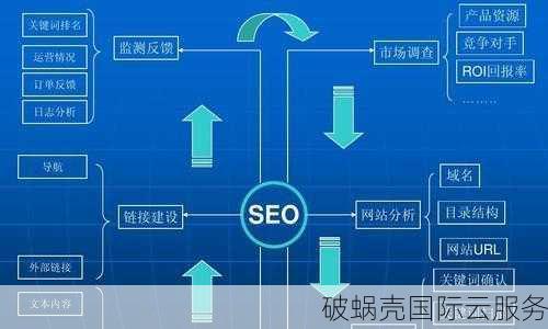 查询域名权重方法及注意事项，全面掌握权重评估技巧  第1张