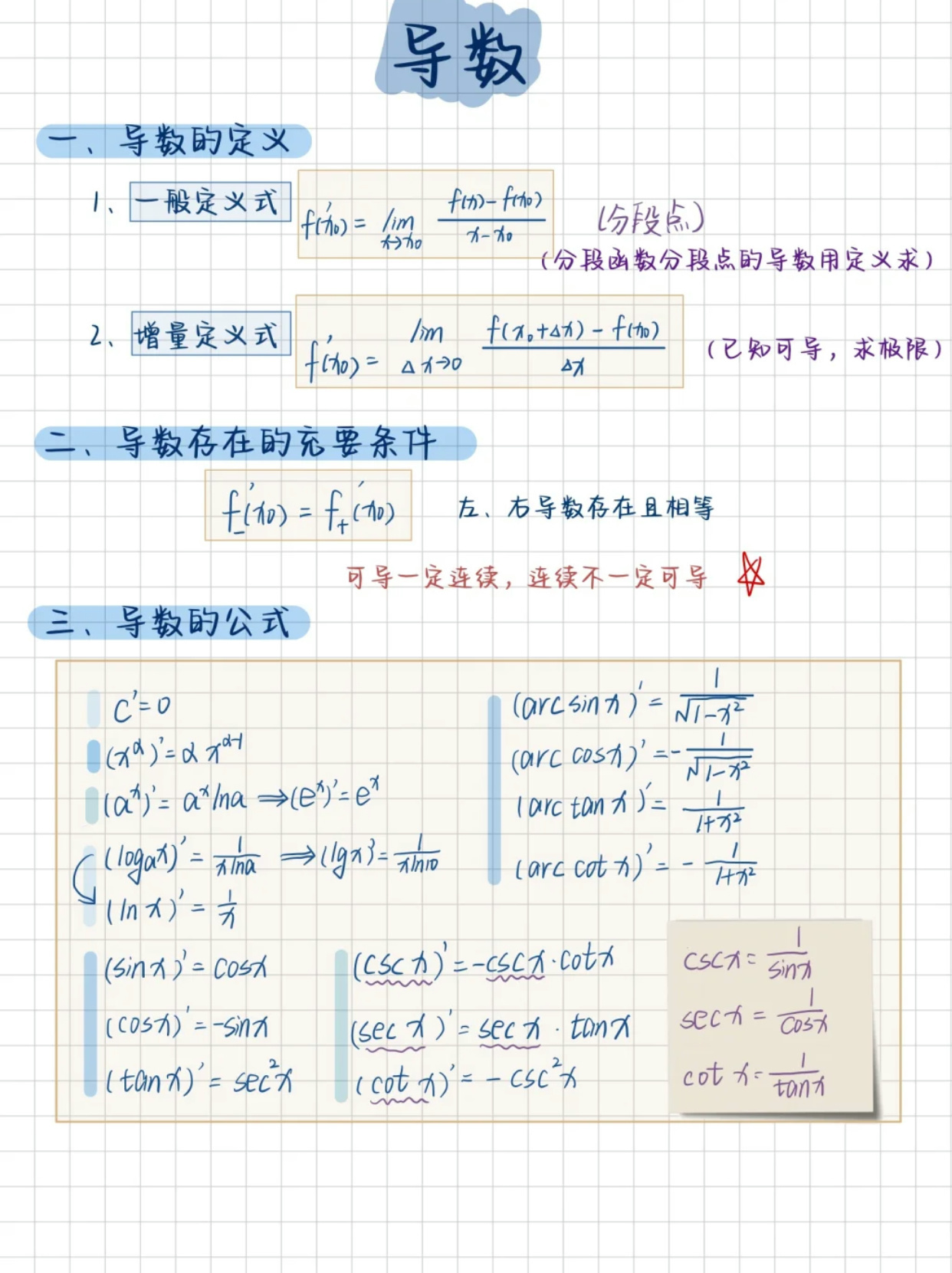 导数是什么意思  第1张