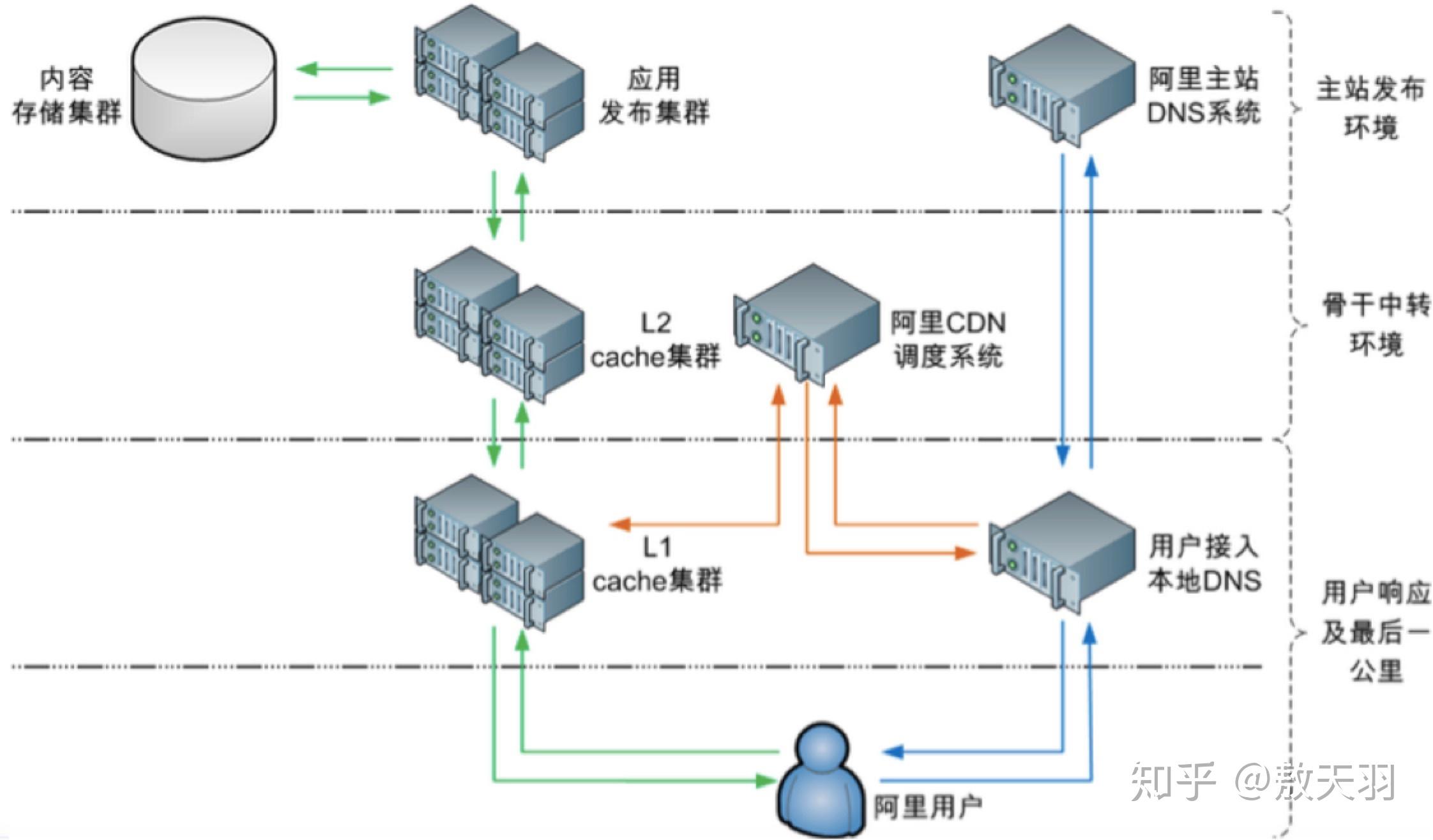 cdn盒子和cdn机房  第1张