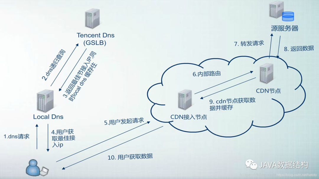dnsjava引入  第1张