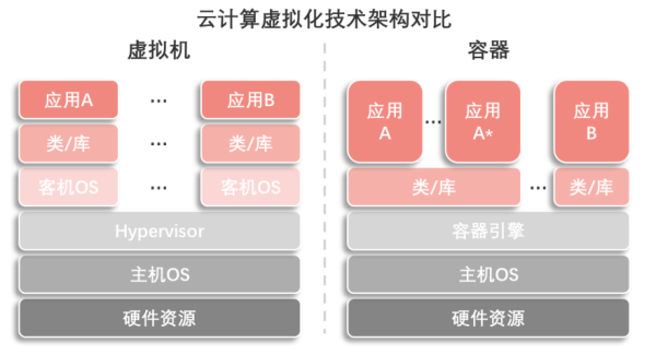 存储虚拟化技术架构对比  第1张