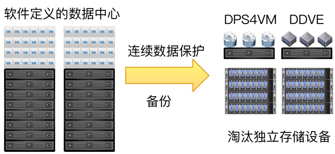 存储设备清理  第1张