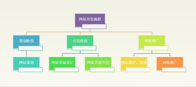 网站如何做,如何制作一个有效的网站  第1张