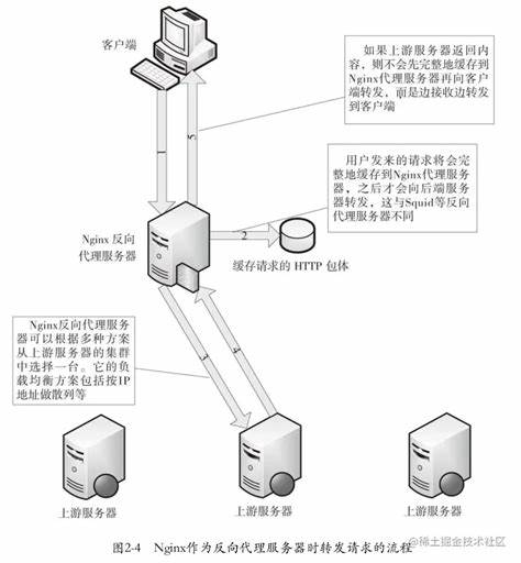 服务器上行和下行