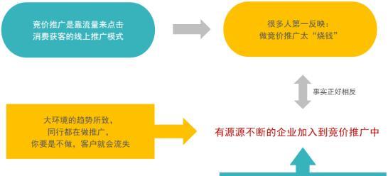 怎么学推广策略  第1张
