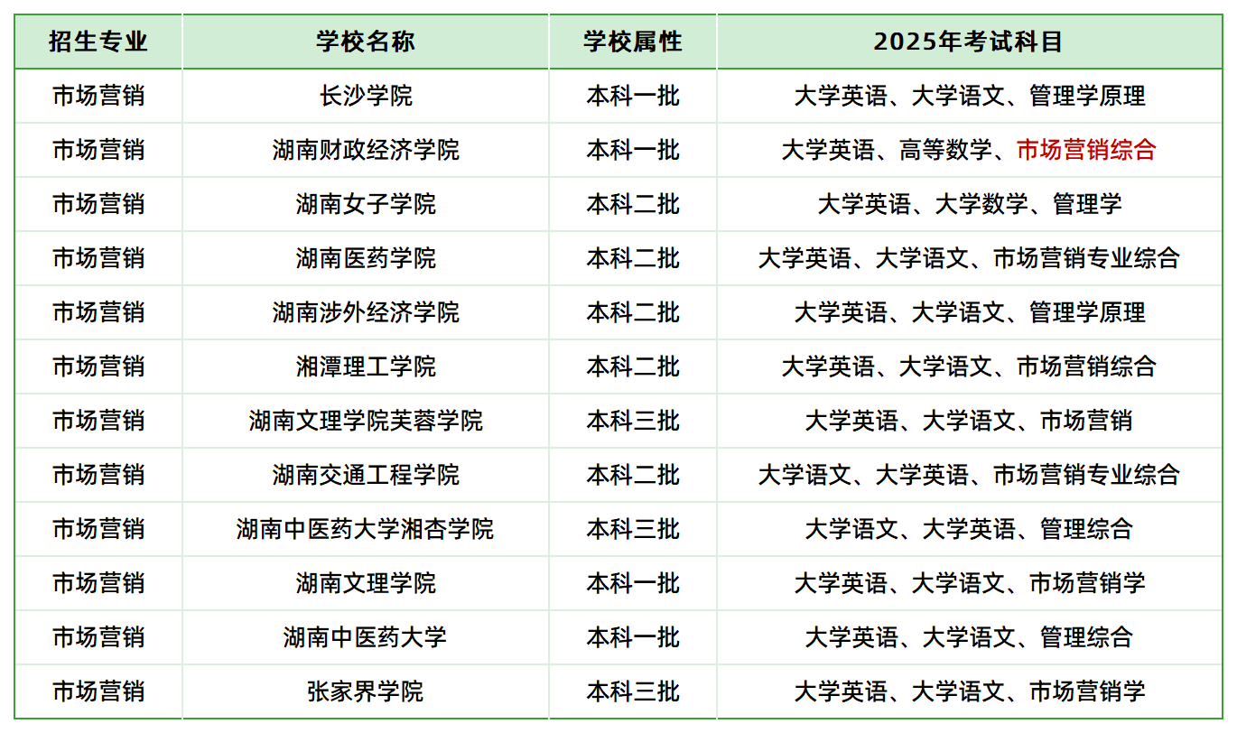 湖南网络营销专业的学校有哪些  第1张