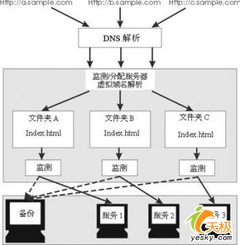 Web服务器如何备份数据？常用的数据备份方法是什么？  第1张