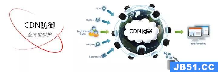 cdn电气  第1张