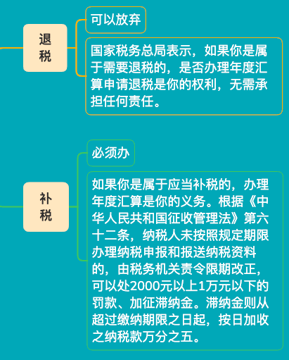 2021个人所得税什么时候退税-2021退税时间、退税流程介绍  第1张