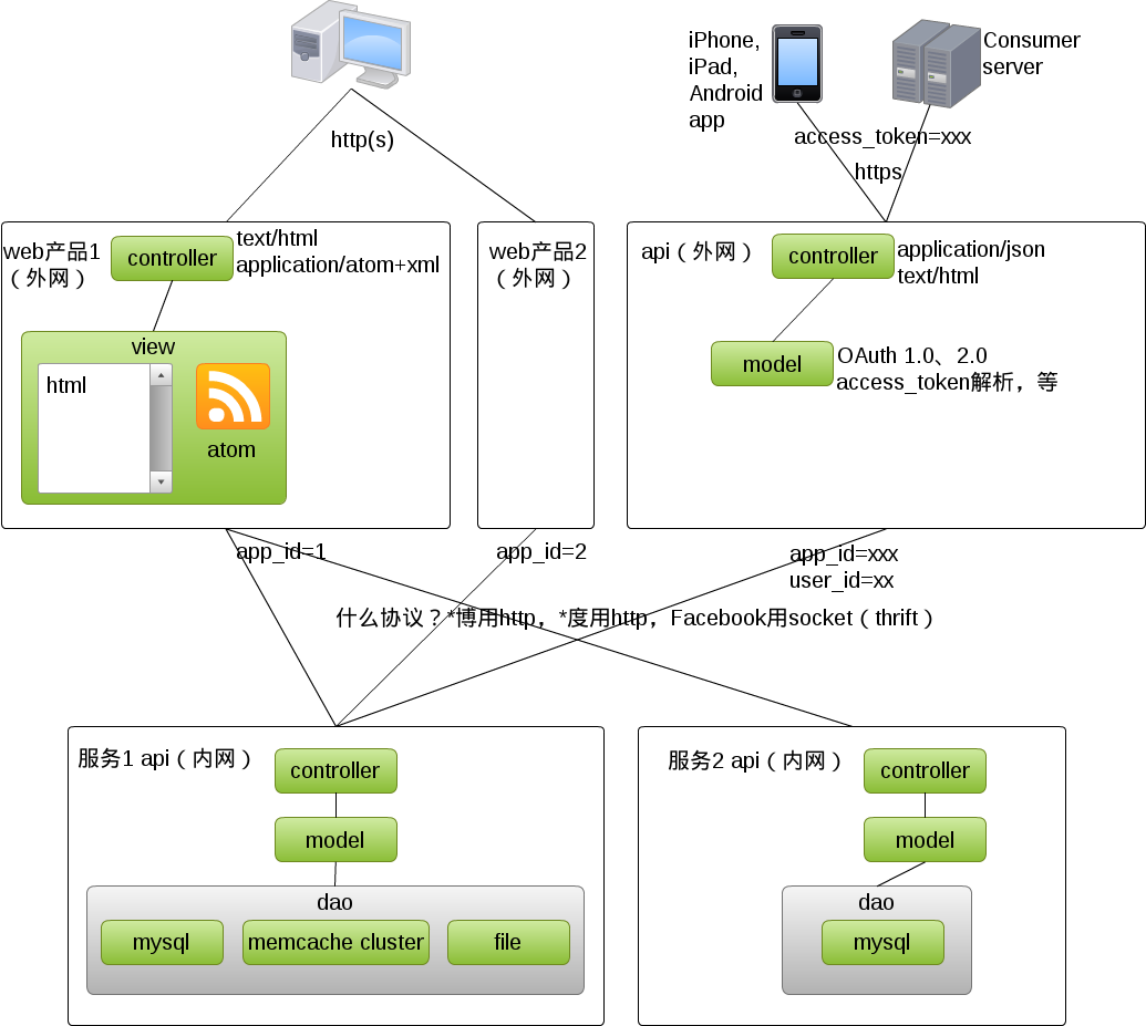 c mvc api  第1张
