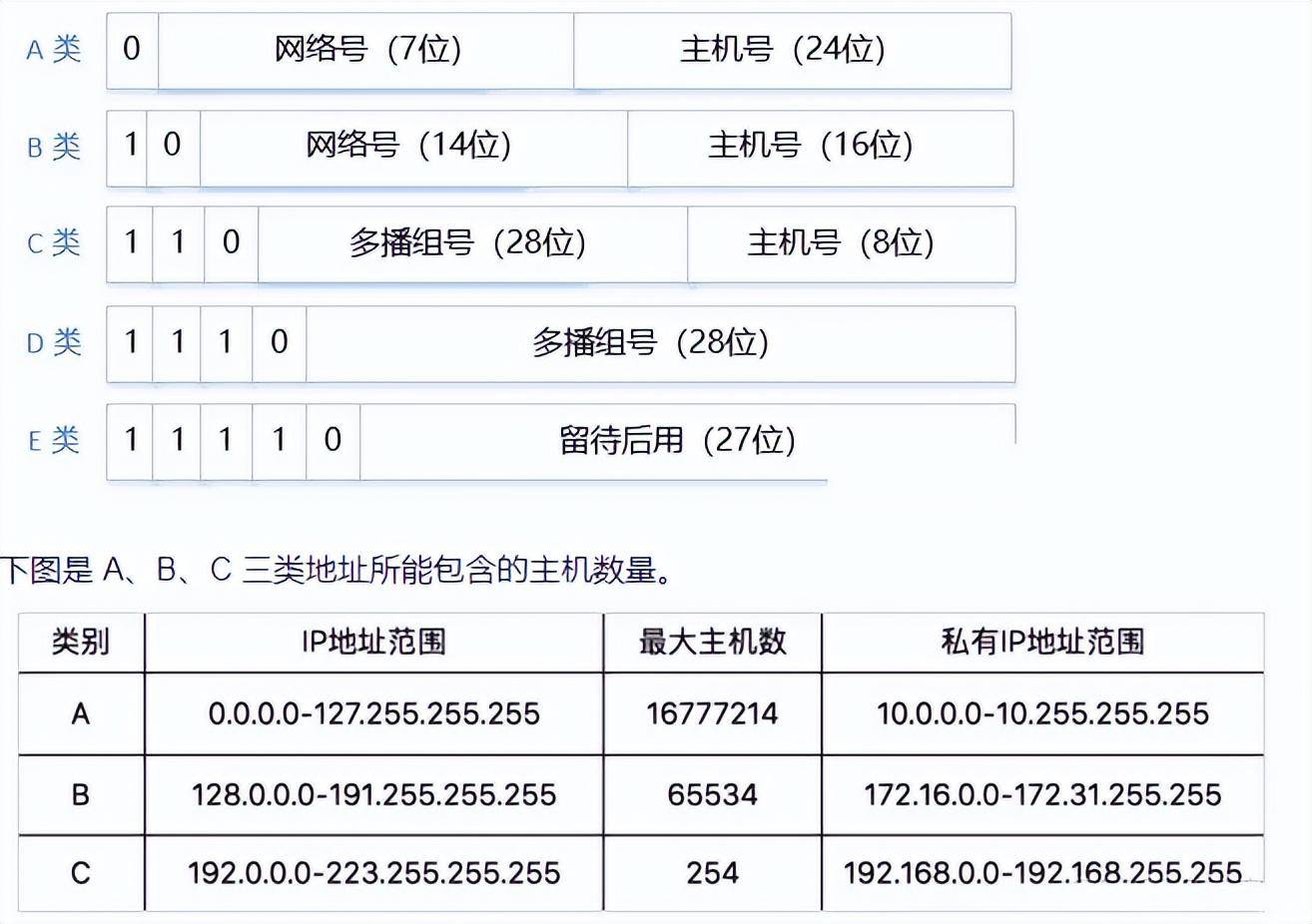 c 地址存储多大  第1张