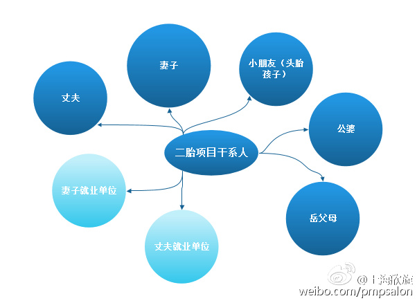 干系人是什么意思  第1张