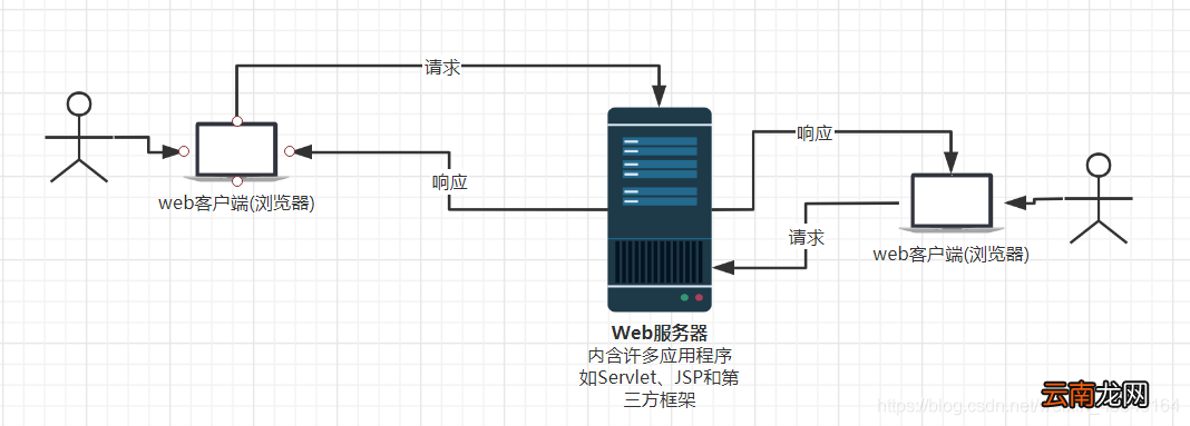 c# web 定时服务器  第1张