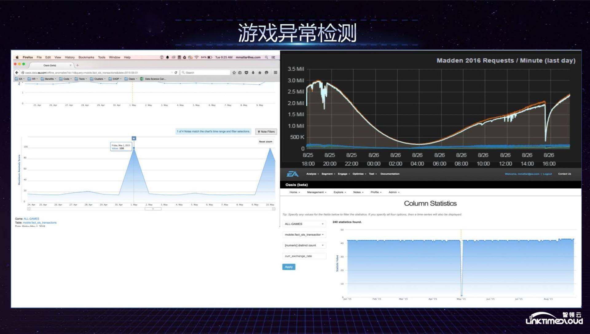 游戏数据异常，安全检测问题解析？