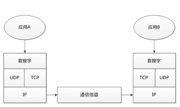 C实现UDP协议服务器端源代码详解，如何接收和处理数据？  第1张