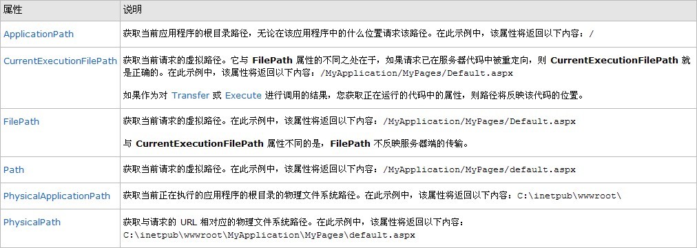 如何获取ASP.NET网站的根路径？