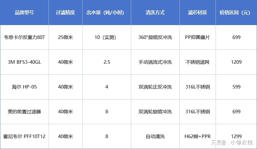 「VPS选购攻略：挑选技巧全解析」  第1张
