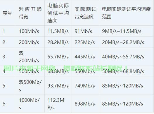 服务器测宽方法及步骤解析  第1张