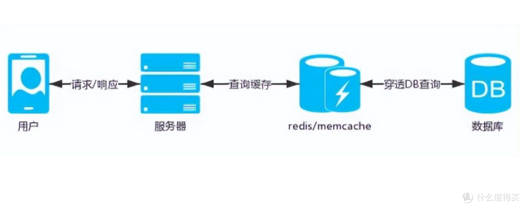 服务器缓慢，重启能否解决问题？——有效性与风险解析
