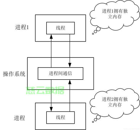 C并发网络，如何实现高效并发处理与网络通信？  第1张