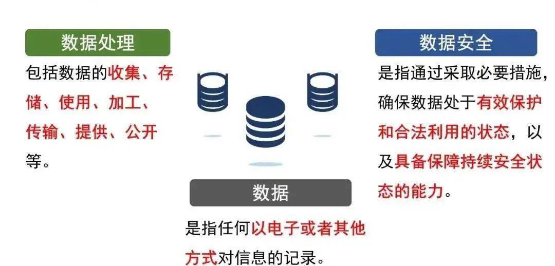 关于安全法大数据安全的疑问标题，大数据安全下的安全法挑战与应对。  第1张