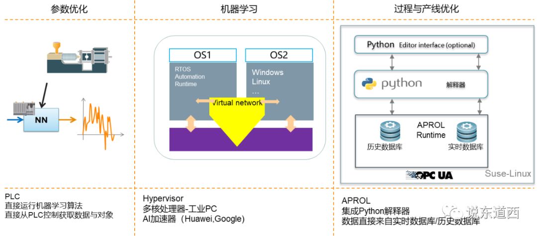 探究动态VPS在云计算中的应用与优势