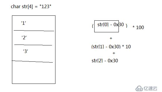 关于C语言中数组的存储方式有何疑问？
