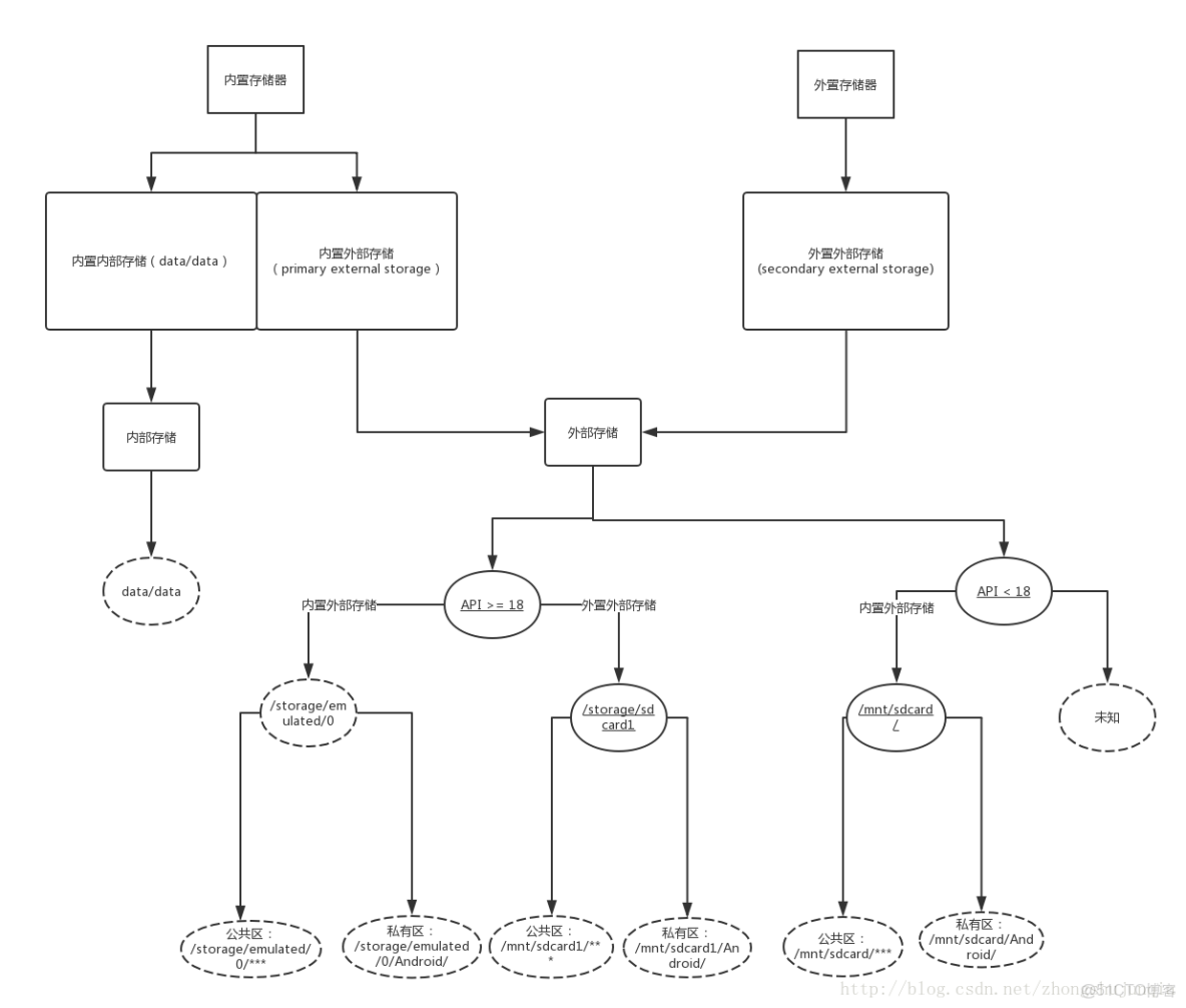 关于Android短信表结构的疑问，如何设计和管理短信数据存储方案？  第1张